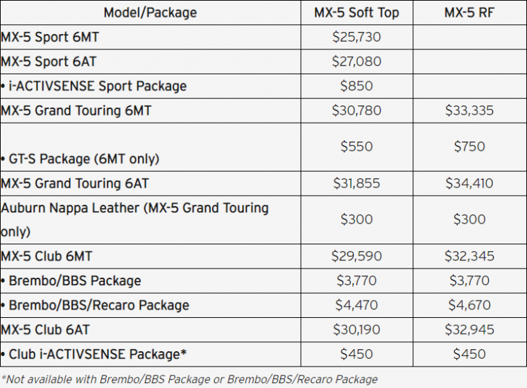 2019 Miata pricing