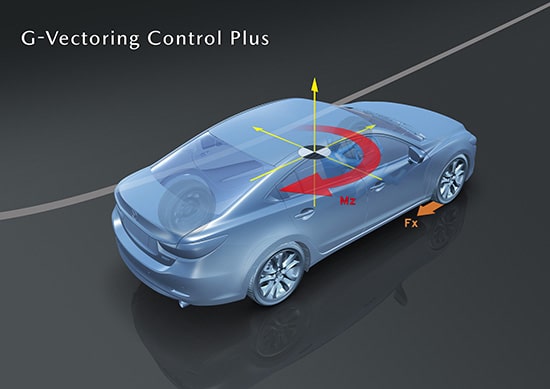 G-Vectoring Control Plus in operation