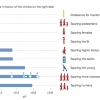 Moral Machine global preferences