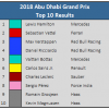 2018 Abu Dhabi GP Top 10 Results