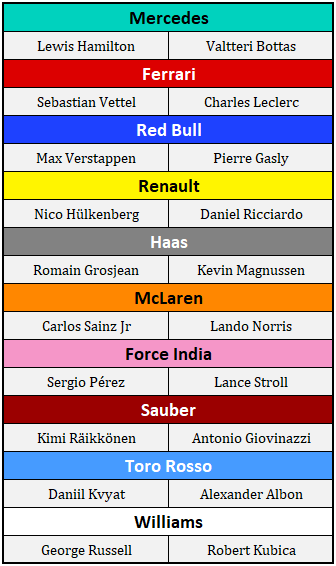 2019 Formula One Driver Lineup