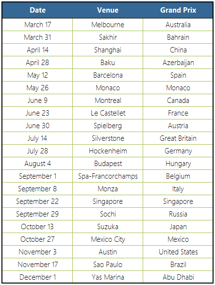 2019 Formula One Calendar