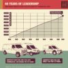 Ford Van sales infographic