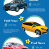infographic instagram cars
