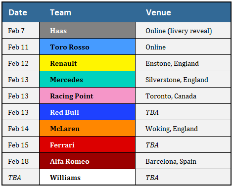 2019 F1 Car Launch Dates