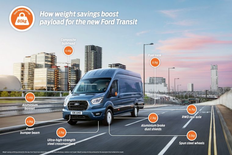 Ford Transit Lightweighting graphic