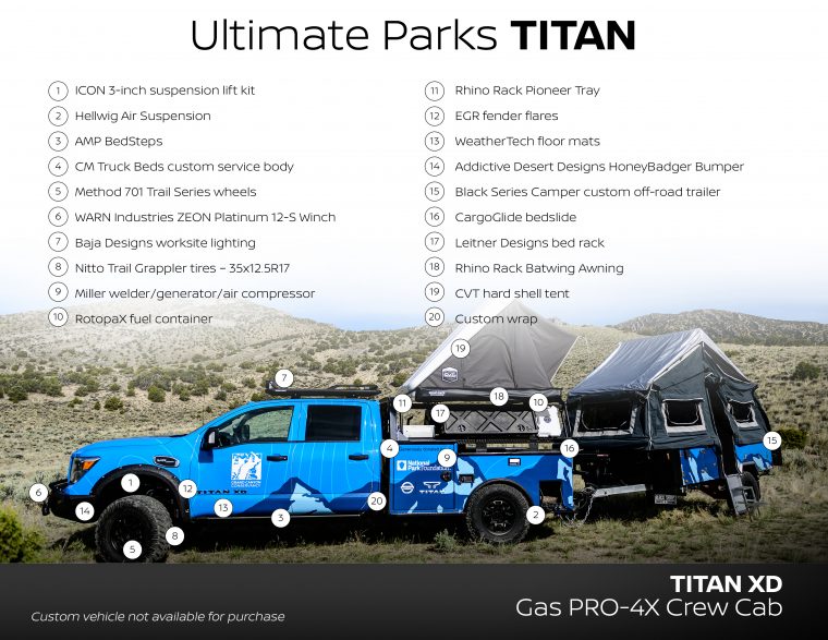 Ultimate Parks TITAN