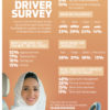 Saudi Women Driver Survey Infographic - En