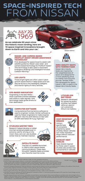 Nissan Infographic Moon