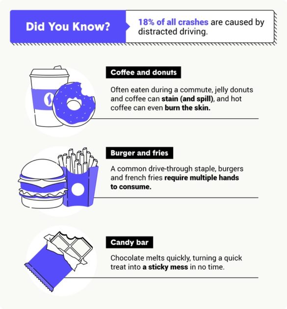 The Zebra Dangerous Foods to Eat While Driving