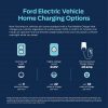 Ford Home Charging Time infographic