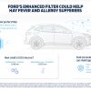 Ford Offers New Air Filter That Could Help Hay Fever and Allergy Sufferers
