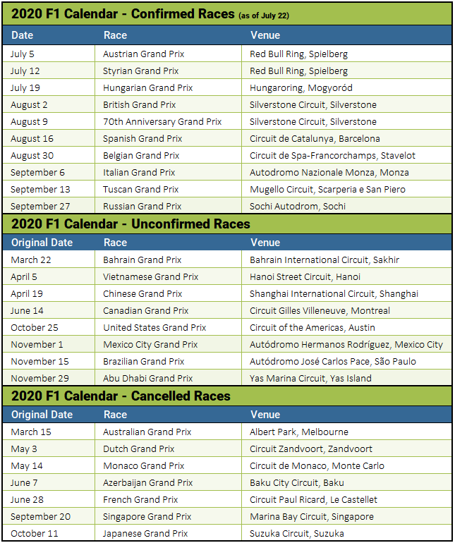 Post-COVID 2020 Formula 1 calendar v2