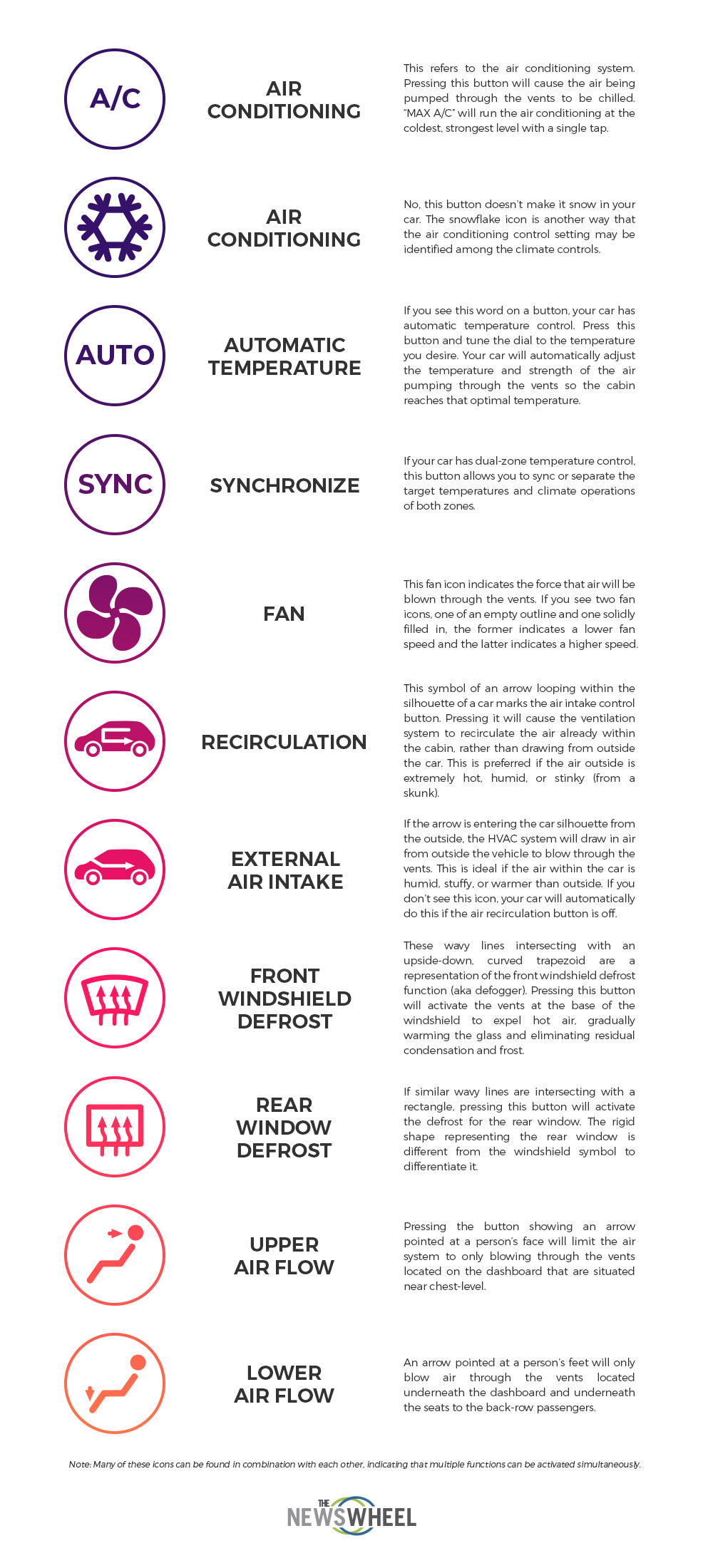 vehicle symbols and meanings