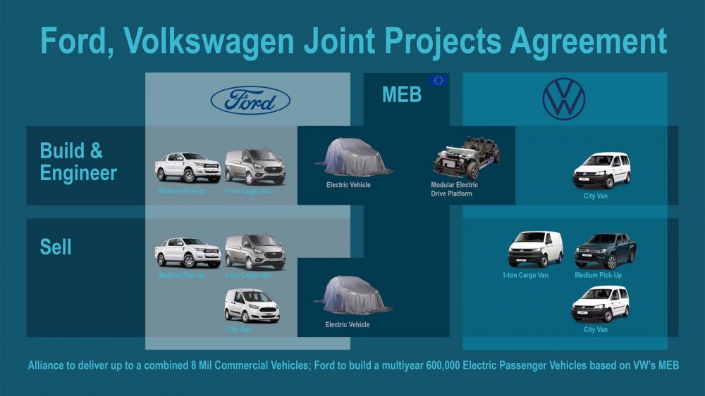 Ford Volkswagen alliance