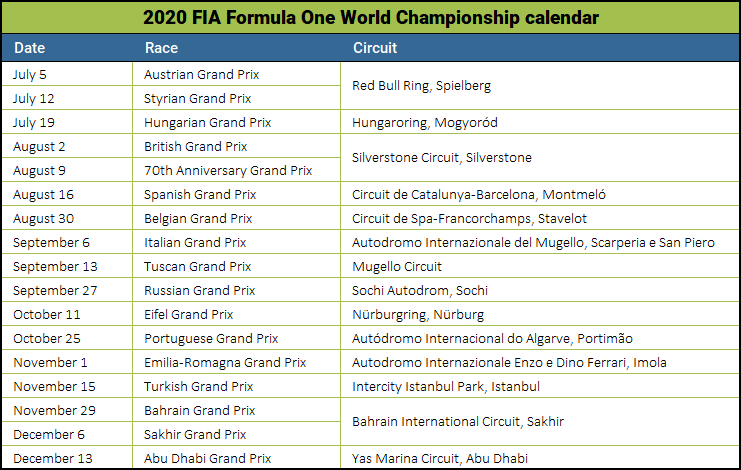 2020 F1 Calendar