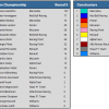 70th Anniversary Grand Prix championship standings