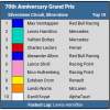 70th Anniversary Grand Prix top 10 results