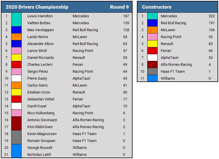 2020 Tuscan Grand Prix championship standings