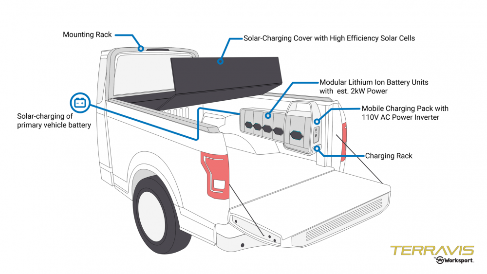 TerraVis solar tonneau cover charging system