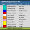 2020 Portuguese Grand Prix Top 10