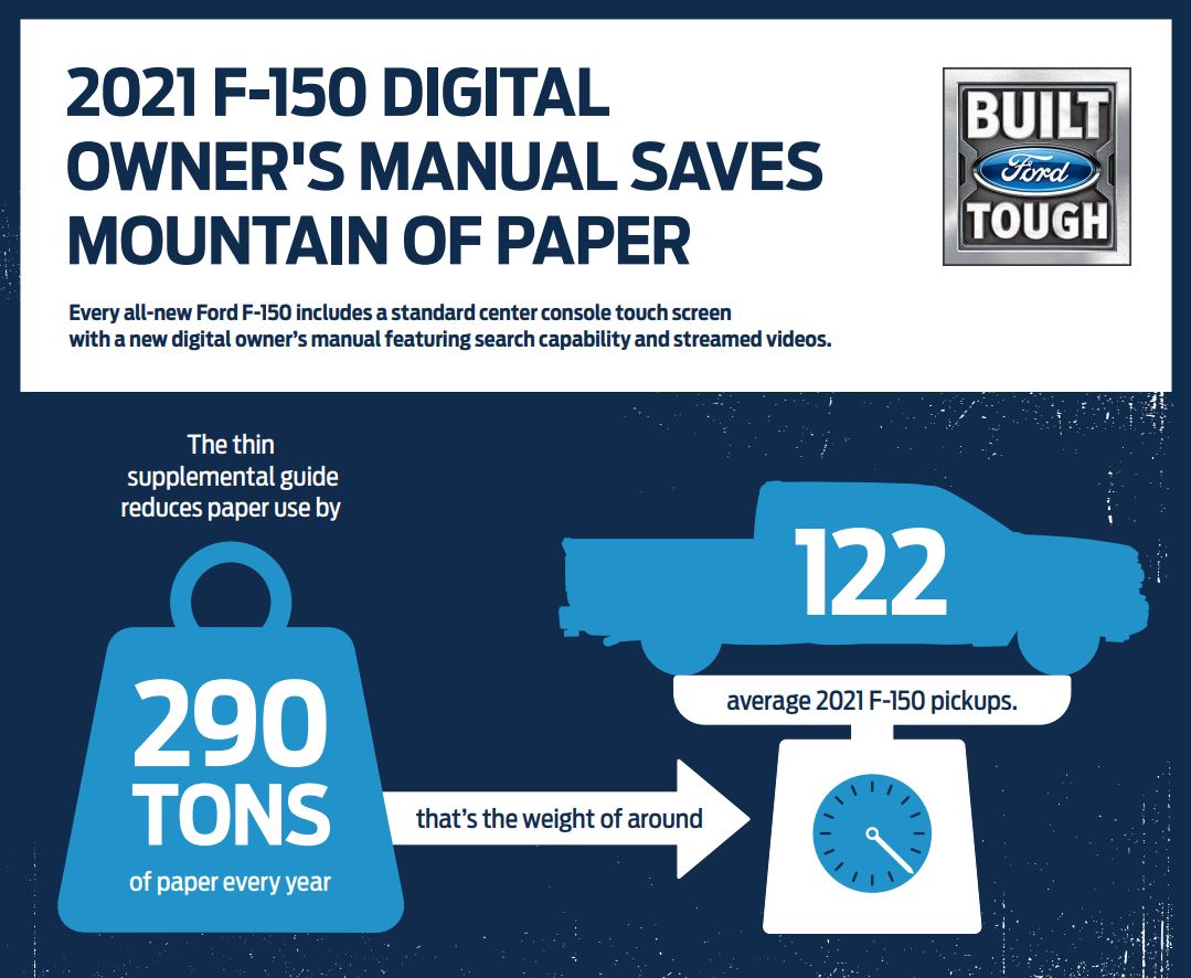 2021 Ford F-150 digital manual infographic