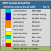2020 Bahrain Grand Prix Top 10