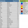 2020 Turkish Grand Prix - Championship Standings