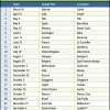 Preliminary 2021 F1 Calendar