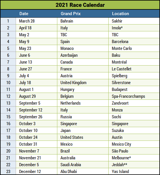 Preliminary 2021 F1 Calendar