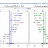 Average Fuel Economy and CO2 Emissions, 2014-2019