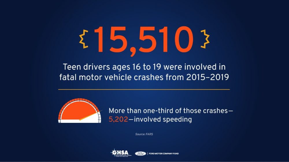A slide from the Ford Fund, GHSA study of speeding as a cause in teen driving deaths