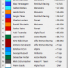 2021 Bahrain Grand Prix - Race Results