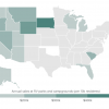 Annual Sales at RV Parks and Campgrounds