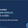 Ford manufactured 1.2 million vehicle in the United States in 2020