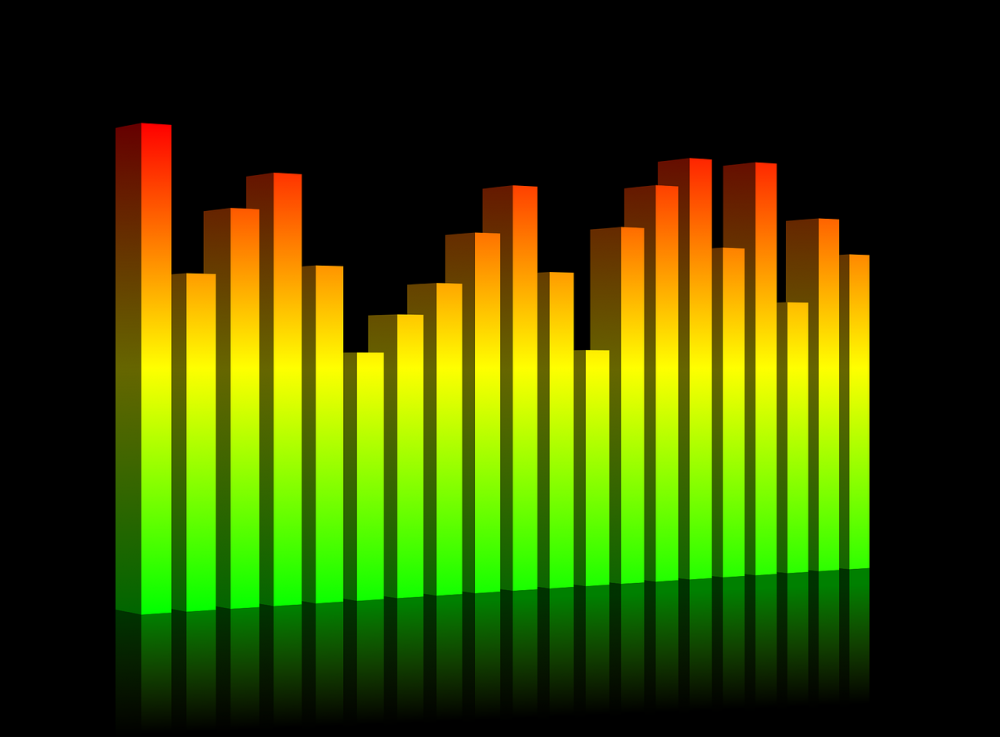 Color bars indicating volume or frequency