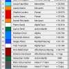 2021 Emilia Romagna Grand Prix results