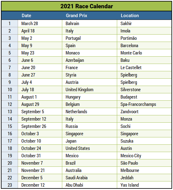 Updated 2021 F1 Calendar 