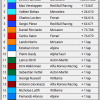 2021 Spanish Grand Prix results