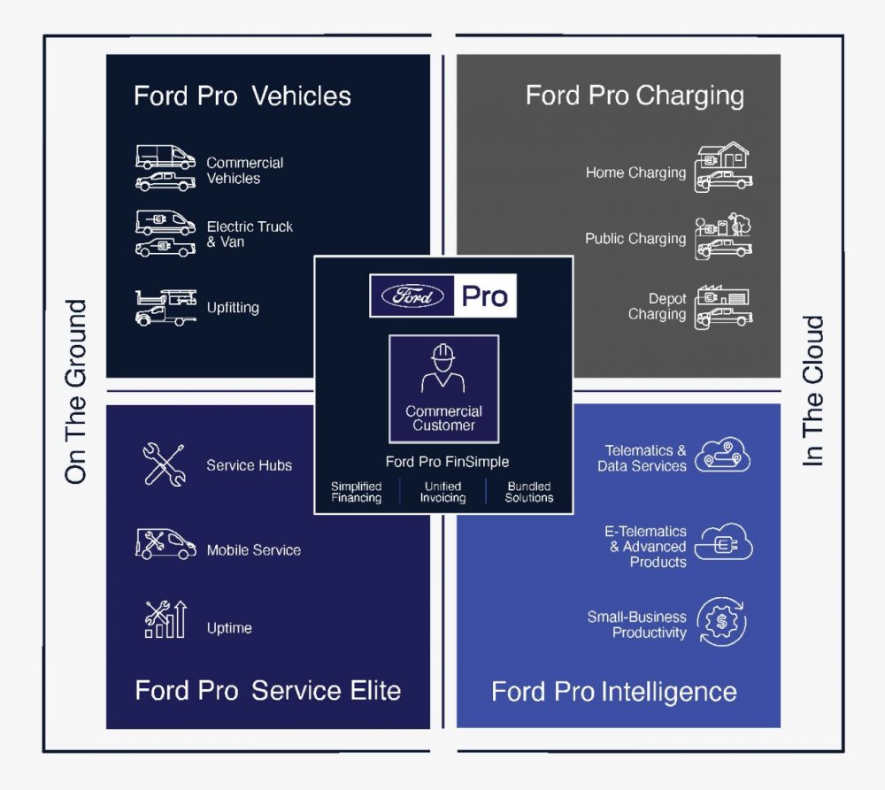 Ford Pro Infographic Chart