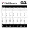 A chart showing all 2021 Audi sales for Q2