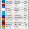 2021 Hungarian Grand Prix Results