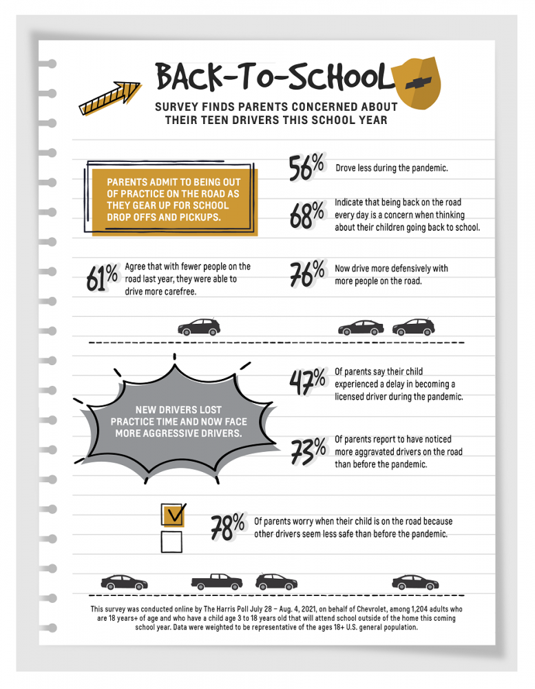 Infographic depicting Chevrolet back-to-school poll results