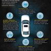 Nissan SafetyShield360 infographic showing each technology within the suite