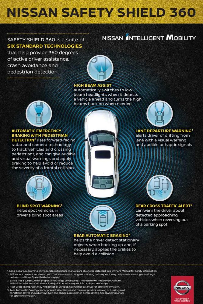 Nissan SafetyShield360 infographic showing each technology within the suite