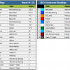 2021 Italian Grand Prix Championship Standings