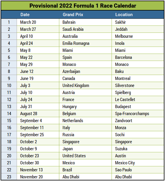 F1 schedule 2022