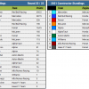 2021 F1 Championship Standings Final