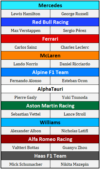 2022 F1 Driver Lineup