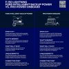 Ford Intelligent Backup Power vs Pro Power Onboard infographic